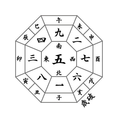 月盤