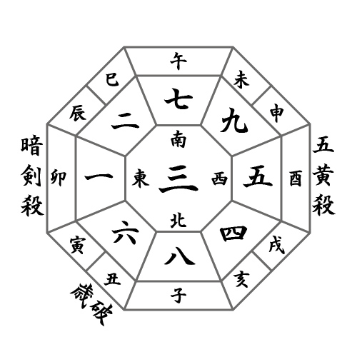 月盤