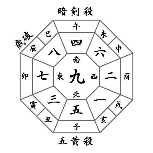 月盤
