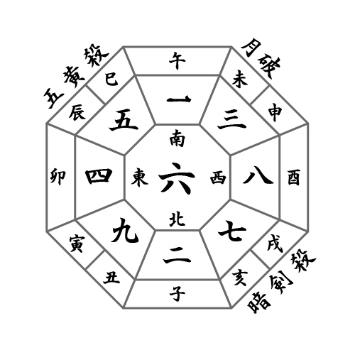 月盤