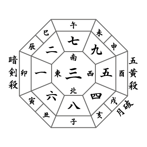 月盤