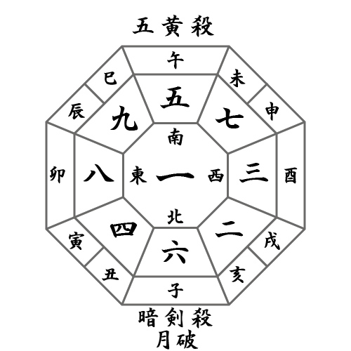 月盤