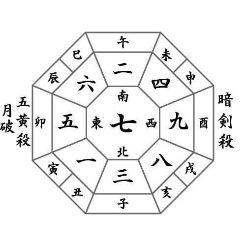 月盤