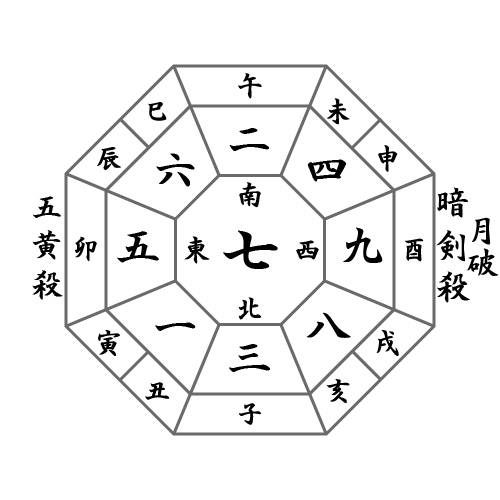 月盤