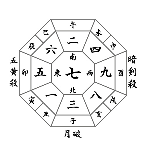 月盤