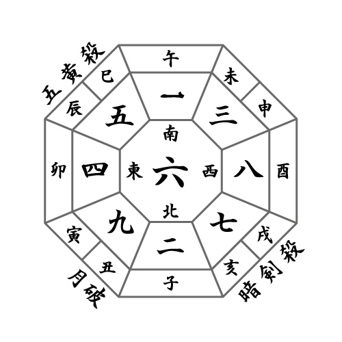 月盤