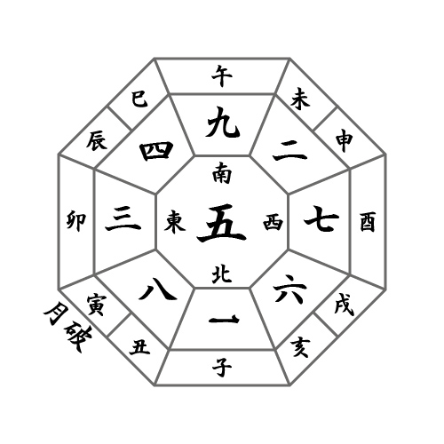 月盤