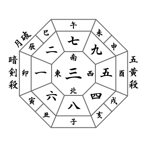 月盤
