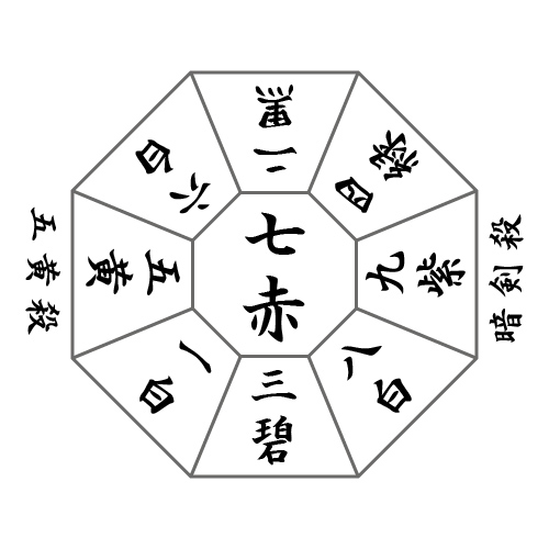 月盤